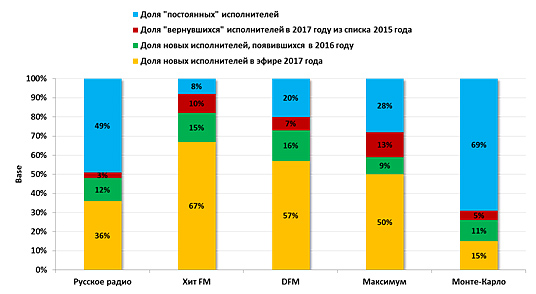 Состав исполнителей за 2015-2017 гг. РМГ