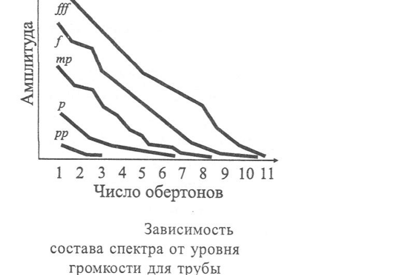 Кривые