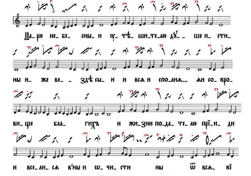 Музыкальная нотация в православии
